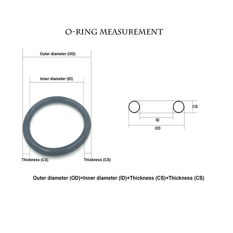 O ring measurment